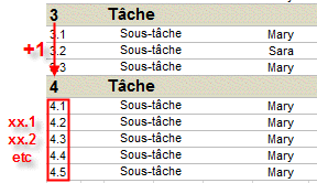 numerotation_gantt_1