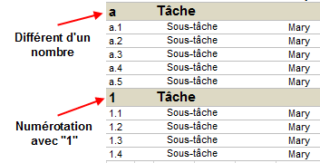 numerotation_gantt_2