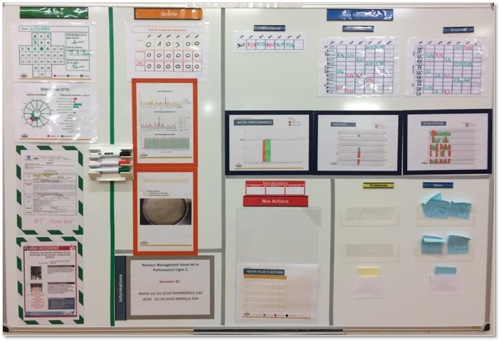 Fournitures Pour Visual Board Lean Manufacturing Project Lead