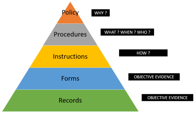 ISO9001/AS9100 Document Control Procedure – Project Lead